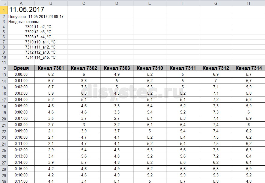 Экспорт данных в Excel для анализа