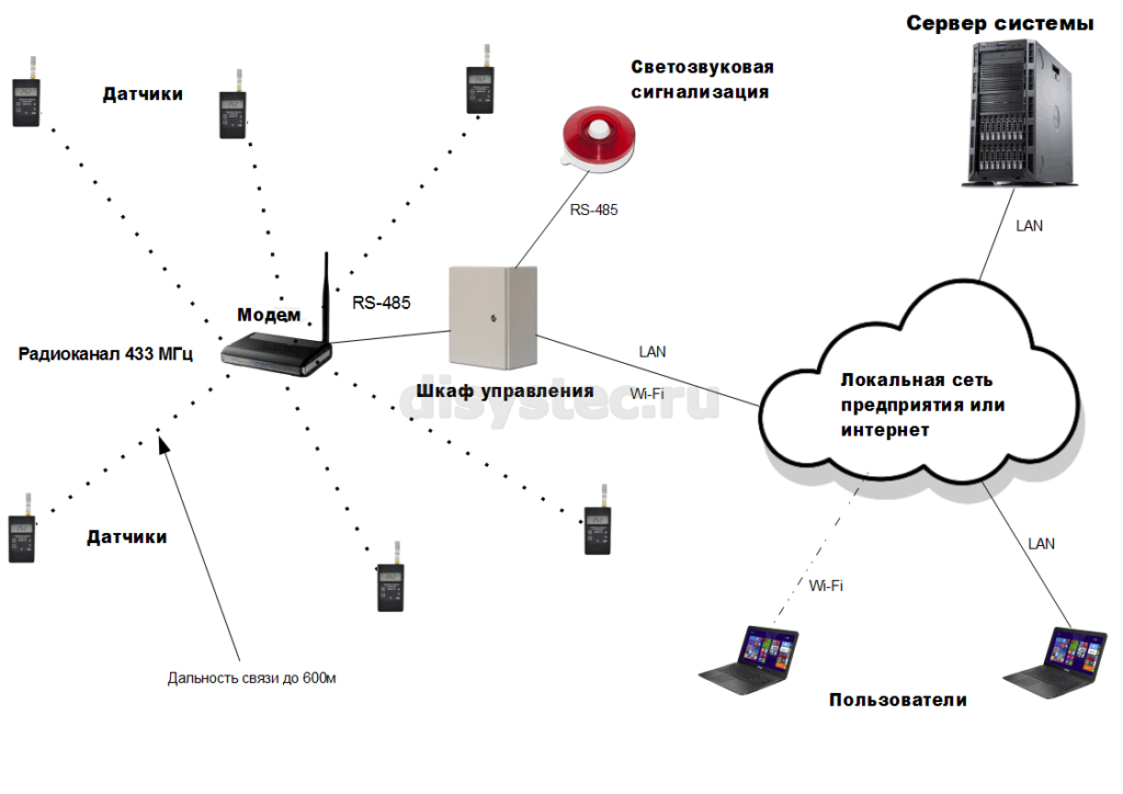 Компания источник здоровья система мониторинга